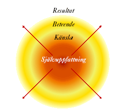 Självuppfattning